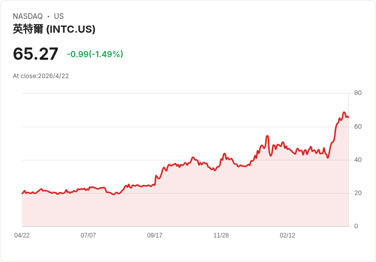 AI 晶片缺貨失控？從 Intel「Terafab」到 TSMC 美國封裝大賭注，全球供應鏈啟動戰時動員