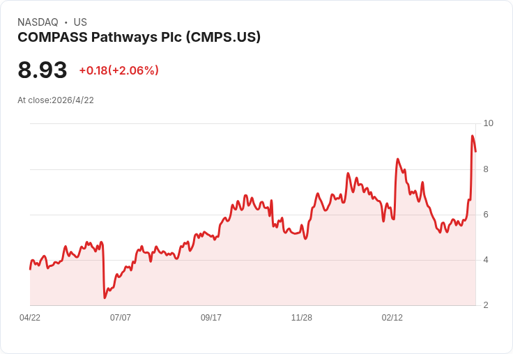 川普一紙行政命令點火「迷幻醫療股」：從邊緣投機變千億療法賽道？