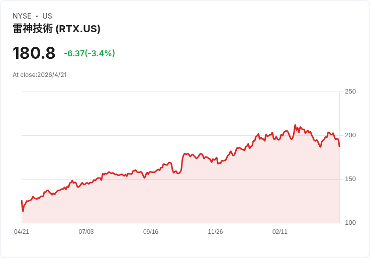 從軍機引擎到AI伺服器：全球「關鍵零組件」大補庫潮，正悄悄改寫製造業版圖