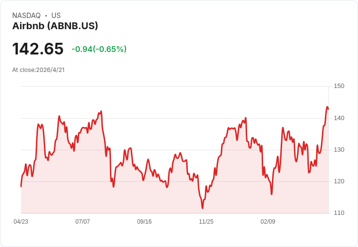 OpenAI任命EMEA主管，訂閱暴增七倍 衝刺歐非中東擴張風險與機遇並存