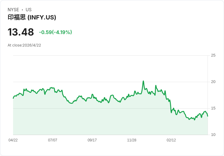印度保險版圖大洗牌！信實攜手Allianz佈局「2047全民保險」　外資退舊盟友、砸重金回鍋市場