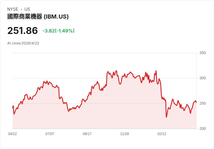 從貨運緊縮到房市退燒：美國實體經濟警訊全面浮現，AI與金融股成少數亮點