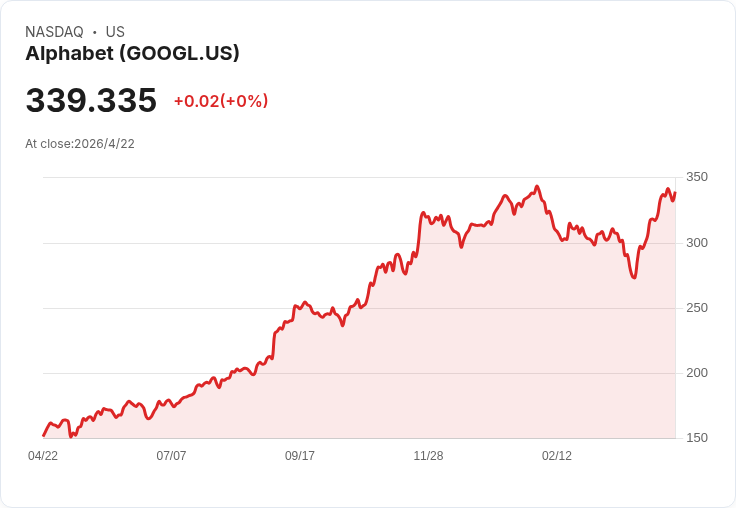 AI狂潮引爆監管戰：Google、Rivian與WEX掀起「誰賺內容與數據錢」大對決