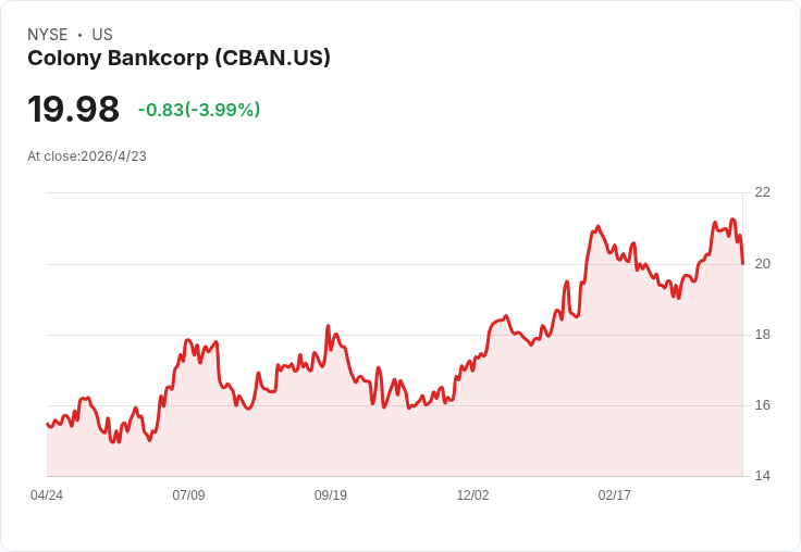 Colony Bankcorp 完成系統合併、Q1利差擴張與信貸改善，Q2拚1.20％ ROA、回購配息雙軌出擊
