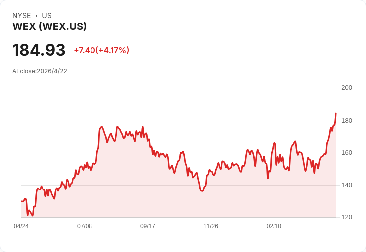 WEX Q1業績擊鼓上行、上修2026年指引並擬節省5,000萬　油價與歐洲利差成最大變數