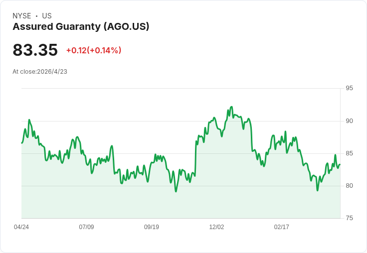 標題 :  
52週低點大驗真：1檔有望反彈、2檔是陷阱！