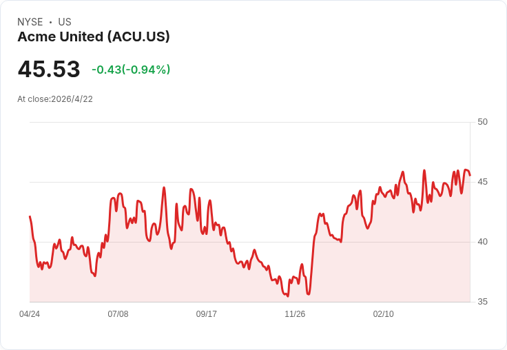 Acme United Q1「營收成長但利潤受壓」:關稅滑落、庫存與整合投資拚2026下半年回穩(CapEx 約6–7M)