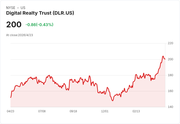 AI數據中心狂潮引爆新黃金熱?從Digital Realty到Newmont,看資本如何從銀行撤出、改押注『算力+實體資源』