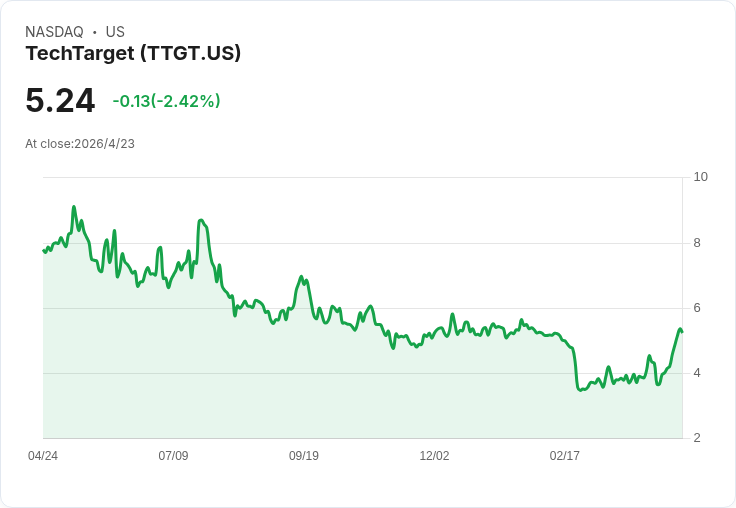記憶體缺貨掀漲價潮！Omdia：2026年半導體營收將暴增62.7％，DRAM翻倍、NAND四倍