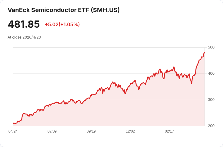英特爾Q1炸裂拉抬晶片行情！盤點10檔大型半導體股「前瞻本益比最低」機會與風險
