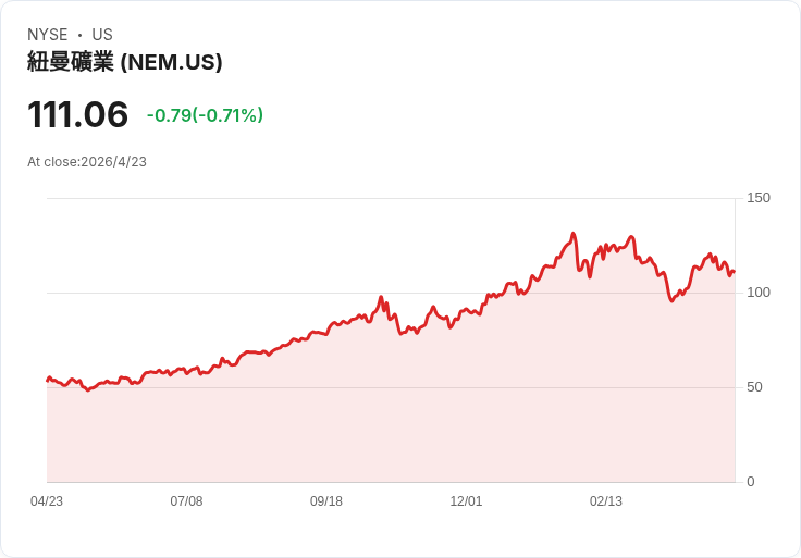 太空獨角獸槓桿衝IPO：SpaceX 2,000億美元過橋貸款，華爾街押注「馬斯克集團化賭局」