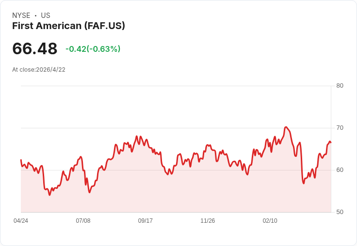 First American衝刺AI轉型與分支數位化:力拚2026商業創紀錄、2027年底80–85%據點上線Endpoint