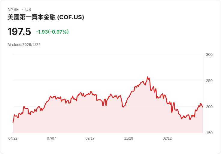 華爾街「收費大翻盤」：從房貸利率、醫療併購到存款利息　美國金流秩序正被重寫