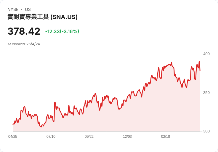 工業股熱潮下的陷阱:3 檔基本面疲弱的工業股你應該避開