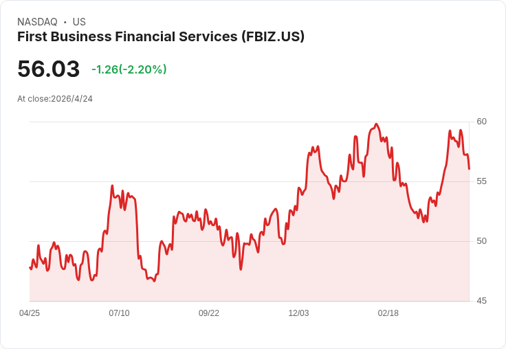 第一商業Q1衝刺放款與存款雙升，股東迎17％股息增幅；CEO下週退休、管理層力保10％年度成長目標