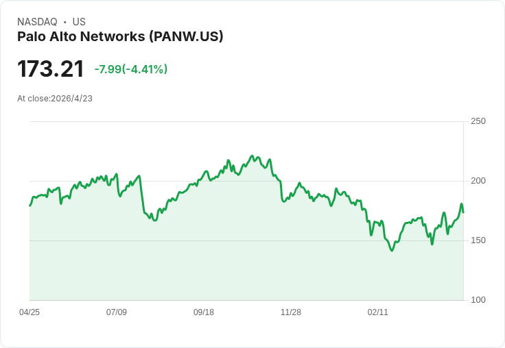 標題 :
現金流不等於王者！一檔高成長資安股突圍，兩檔傳統工業恐成投資陷阱
