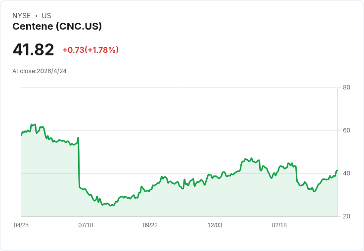 標題 :
警惕短線噴出陷阱：3檔被熱炒的美股（GETY、AAON、CNC）基本面亮紅燈
