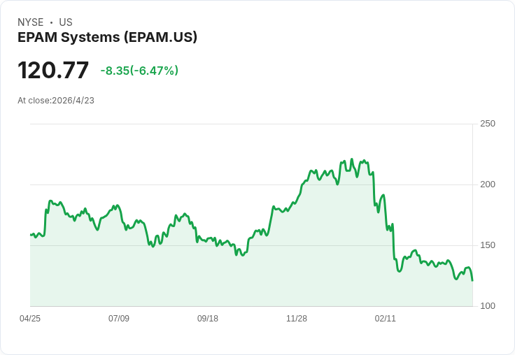 標題 :  
華爾街熱捧兩檔潛力股、警戒一檔失速股：EPAM、ADP 可期，ZVIA 需慎入