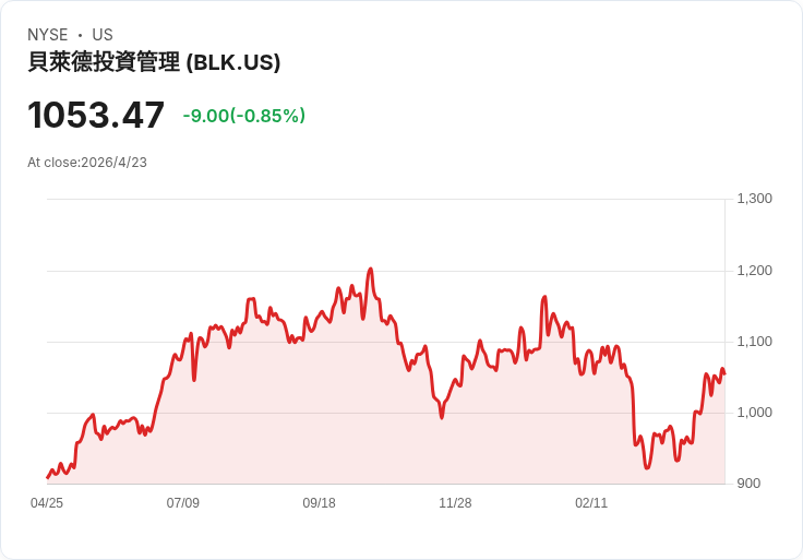 美國2年期公債飆至3.83％！伊朗緊張激發油價回升，全球利率預期劇烈重塑