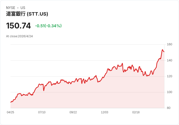 現金多未必安全：一檔現金充裕可留意、兩檔利潤或估值藏風險