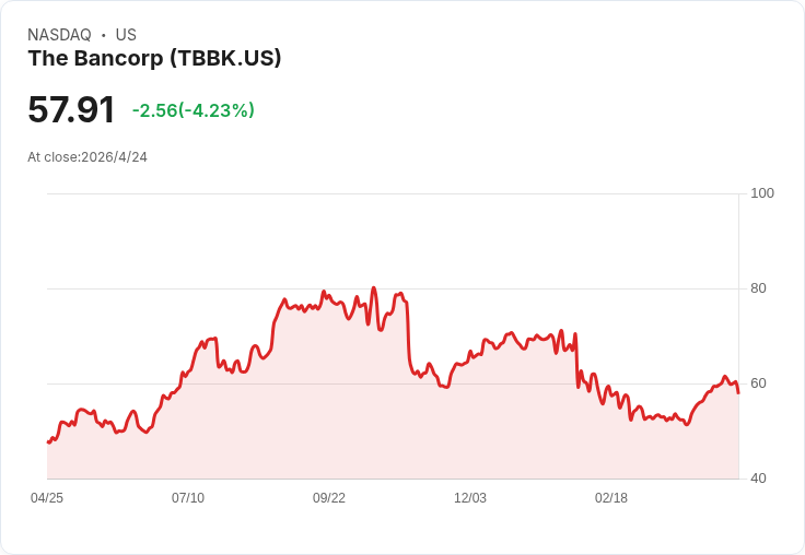 TBBK營收暴跌23.8％引市場賣壓，卻高舉金融科技放款與AI效率轉型搶救未來成長