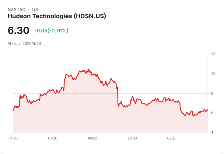 Hudson回收商機攪局：業績與買回撐腰，但目標價被下修至9.50美元