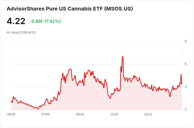 大銀行「演算法去銀行化」！Chase無預警關閉大麻媒體帳戶，LinkedIn一帖才逼回決策