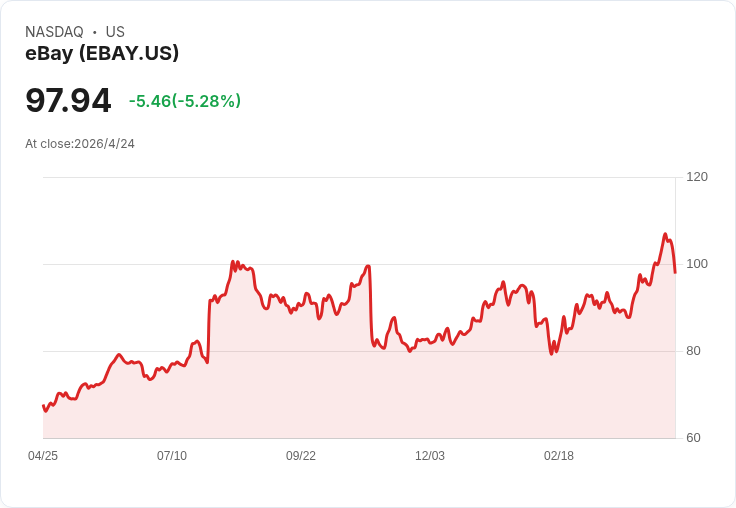 標題 :
拉丁美洲電商霸主MELI領跑！線上市場Q4業績亮眼但投資者仍憂政經風險