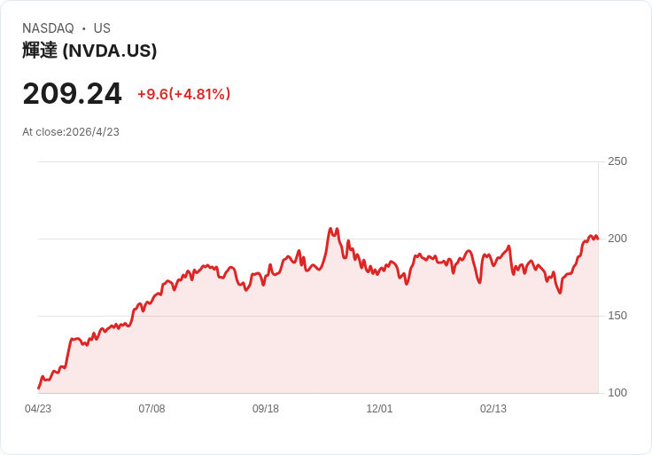 AI淘汰白領、華爾街卻瘋買晶片股？馬斯克「全民高收入」衝撞現行資本主義
