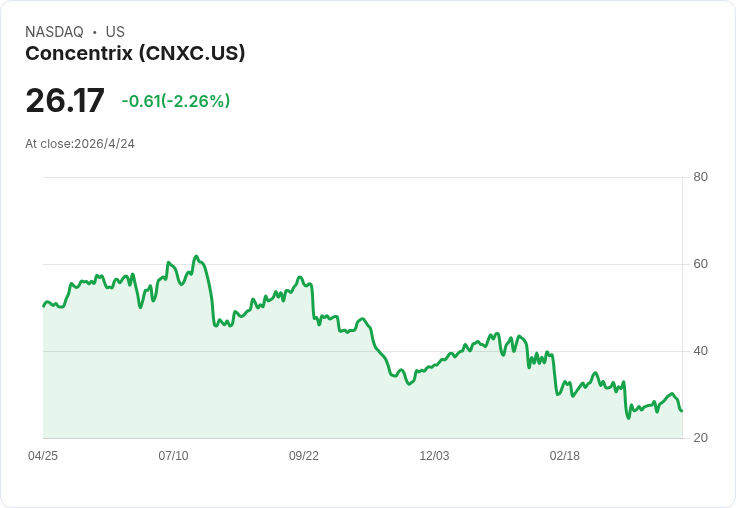股市震盪下的專業服務股季報分水嶺：康深智(CNXC)重挫、資料商EFX高速成長但展望受挫