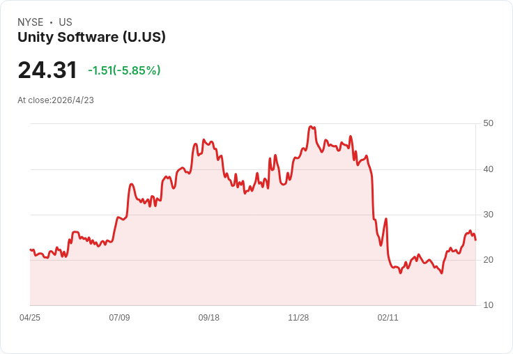 失利股三劍客：一檔具翻身條件、兩檔恐淪死衚衕—解析U、RGR、TALO投資關鍵