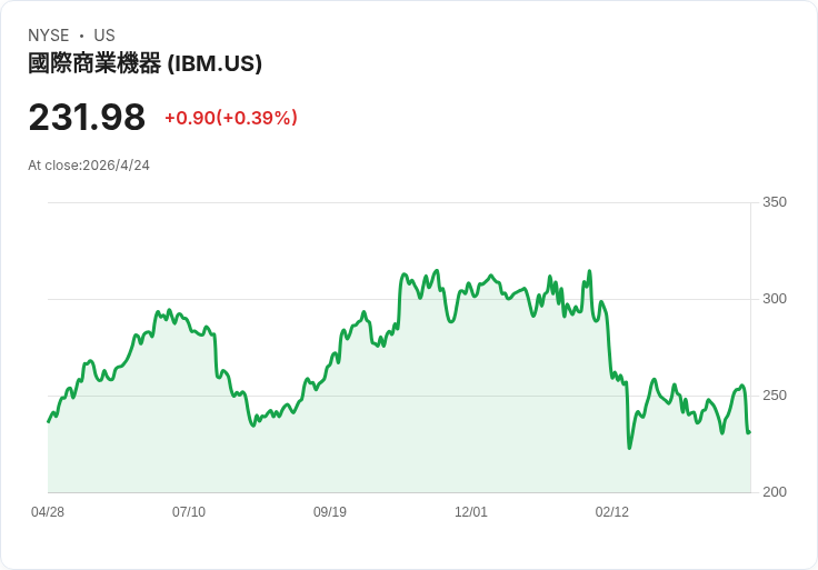 標題 :
巴瑞逆勢加碼「被打爆」軟體巨頭MSFT　買入同時放空晶片與納指對沖市場誤判