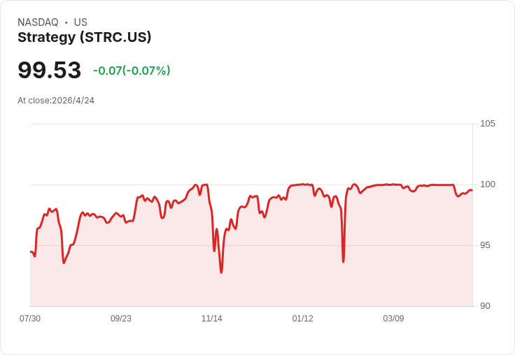 高息誘惑還是合法龐氏？STRC 點燃比特幣融資戰，撼動華爾街風險底線