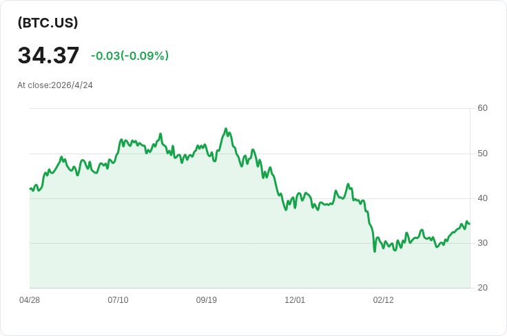位元幣衝月高近79K、監管與機構合力改寫市場：8大要聞揭示下一步風向