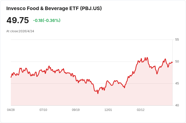 標題 :  
伊朗戰火擾供！開心果飆至七年高點，烘焙業恐面臨缺貨與漲價潮