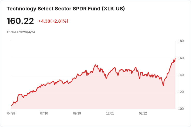 AI 恐慌引爆軟體貸款震盪：逾百筆一級貸款出現分化，工程工具承壓最劇烈