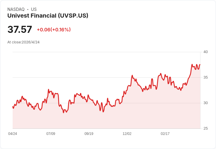 利率風暴前夕：Fed按兵不動、金融與收益股同陷決戰「估值高原」