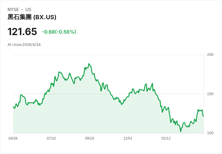 金融獲利熱潮！19檔S&P金融股中18家年增、15家EPS擊敗估值但營收呈兩極化