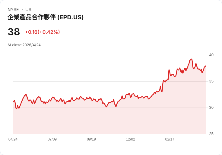 戰爭、AI與電力飢渴:從油價到鈾價,能源股殖利率背後的高風險新循環