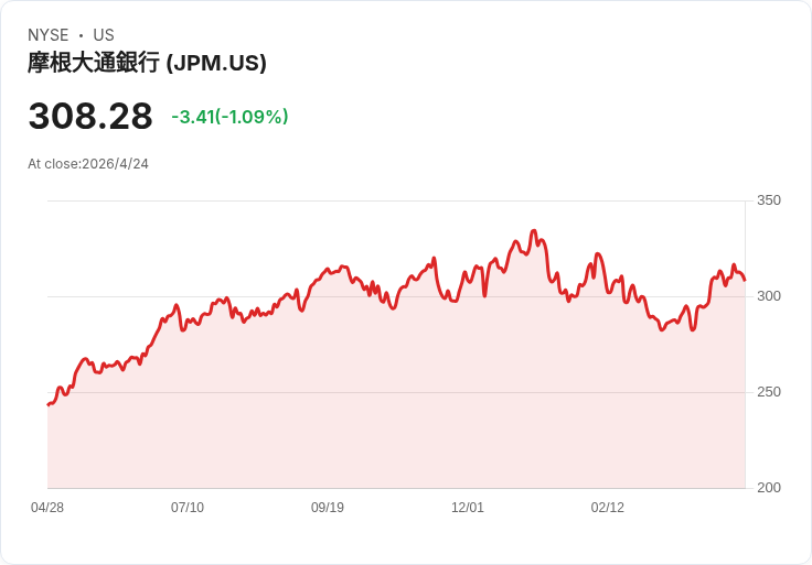 多家投行同步下修目標價，Jet2上行空間被壓縮至£13.25–£14.00