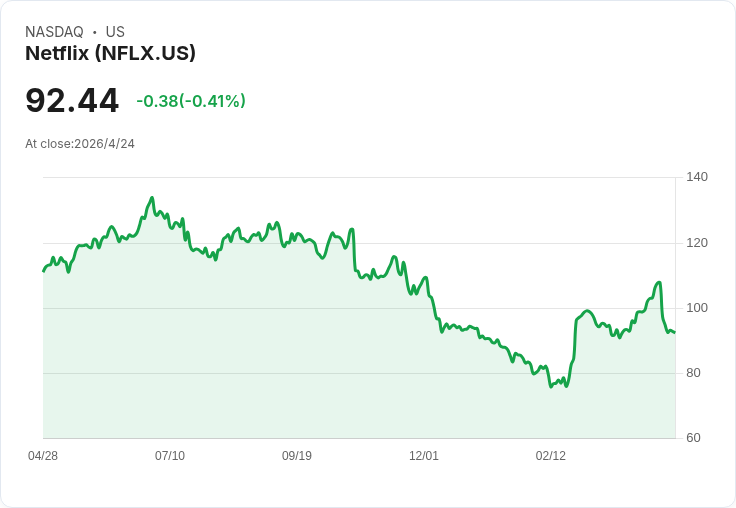 永不賣出Netflix的1個理由：管理層寧可投資未來也不為短期狂歡，股價下挫反而更吸引長線信徒