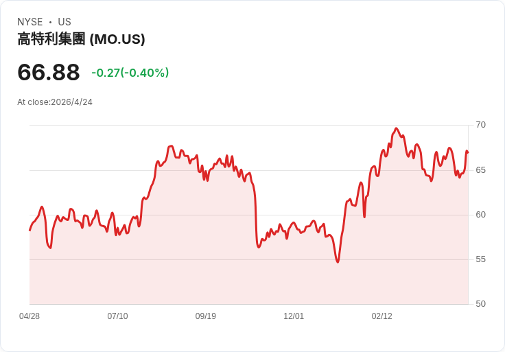 高殖利率陷阱？Altria 6.3％ 對決 可口可樂 2.7％——長線股息誰更穩？