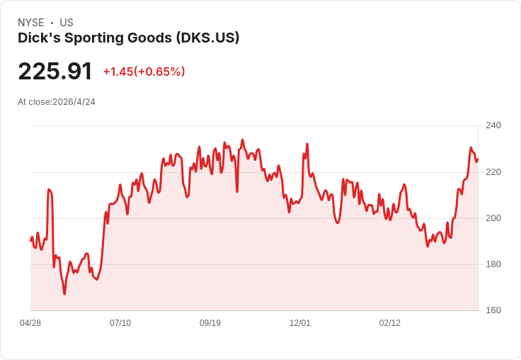 標題 :
世足催化戰：Nike、Adidas新品攻勢能否扭轉業績頹勢？