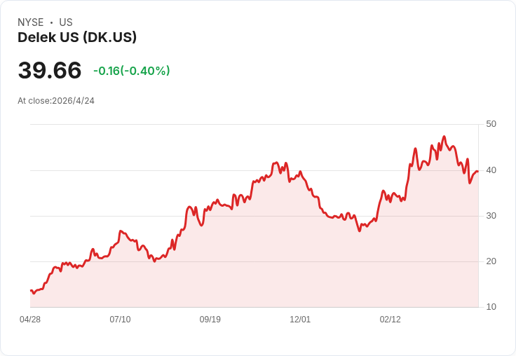 德力克美國線上股東會全票透過四項提案　LTIP生效、安永續任審計引關注