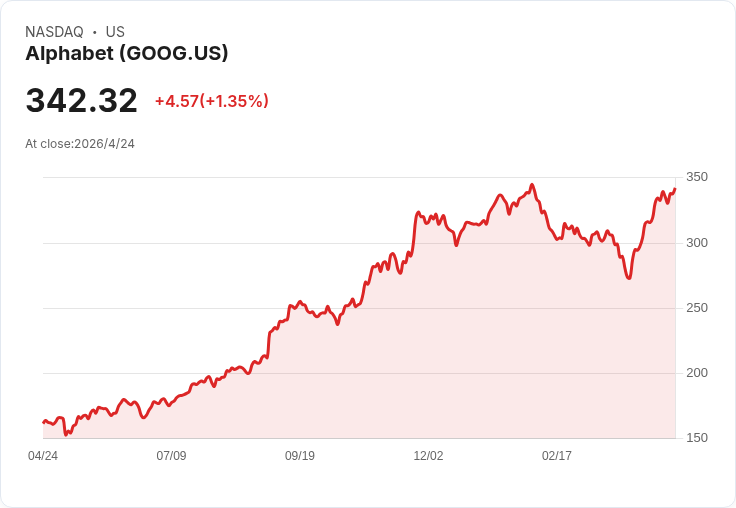 AI 股熱潮狂飆：為何成熟巨頭比「轉機股」更值得長抱？