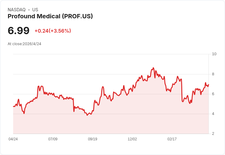 AI熱潮下的醫療科技與軟體巨頭大分歧：從「無刀攝護腺治療」到千億買回自救