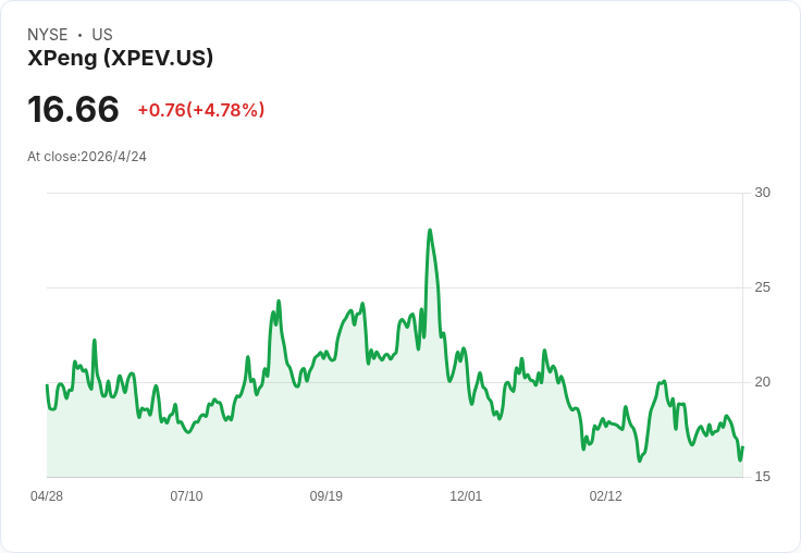 北京車展震撼全球市場：中國電動車衝擊美國防線，美國還有路可走？