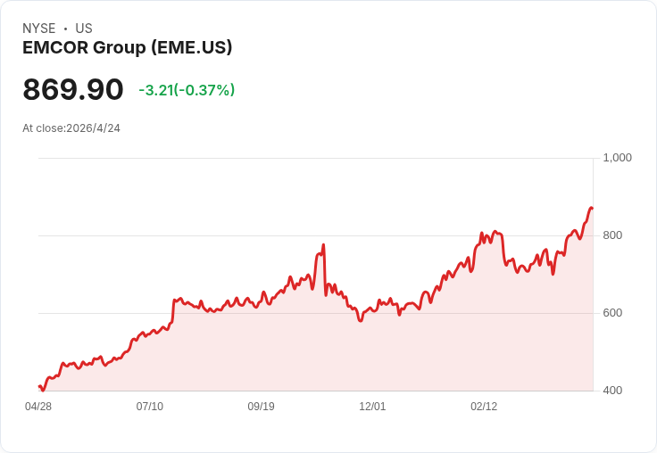 標題 :
阿甘公司(AGX)乘AI資料中心浪潮？少數LSTK承包商帶動毛利擴張