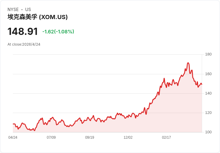 油價飆、煉油吃緊、戰雲密布：今年夏天的加油站，恐成全球經濟壓力鍋