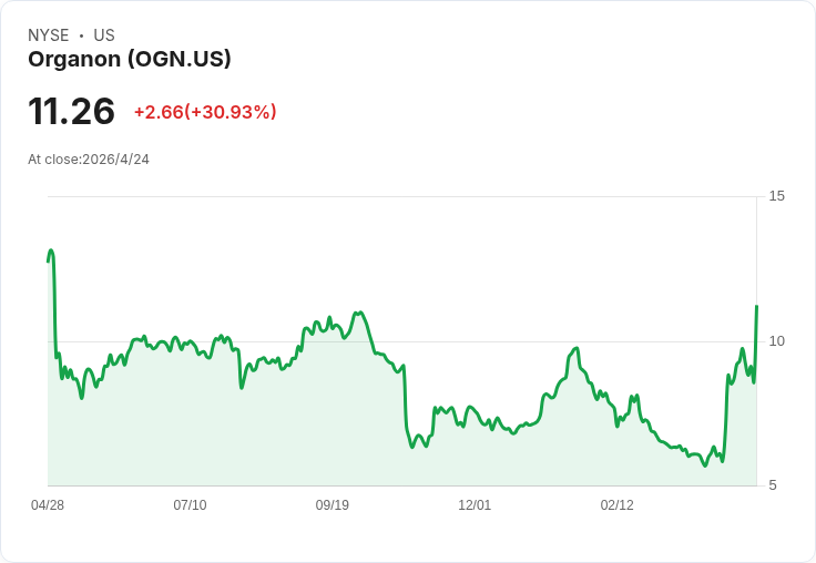 印度製藥巨頭以117.5億美元收購Organon，擴大美歐與婦女健康版圖，挑戰全球藥市競爭格局